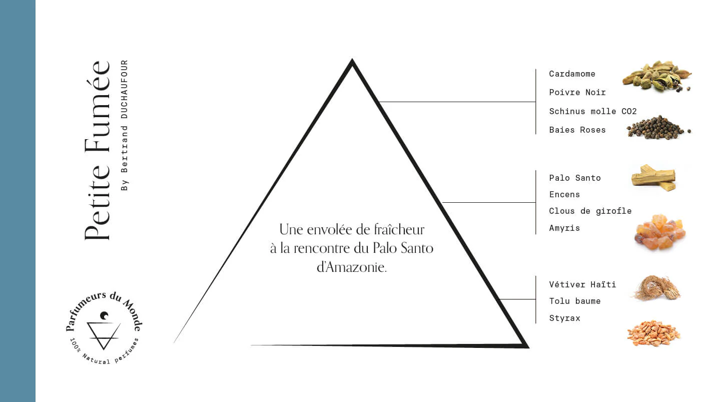 Apa de parfum, Petite fumée, 50ml de Bertrand DUCHAUFOUR