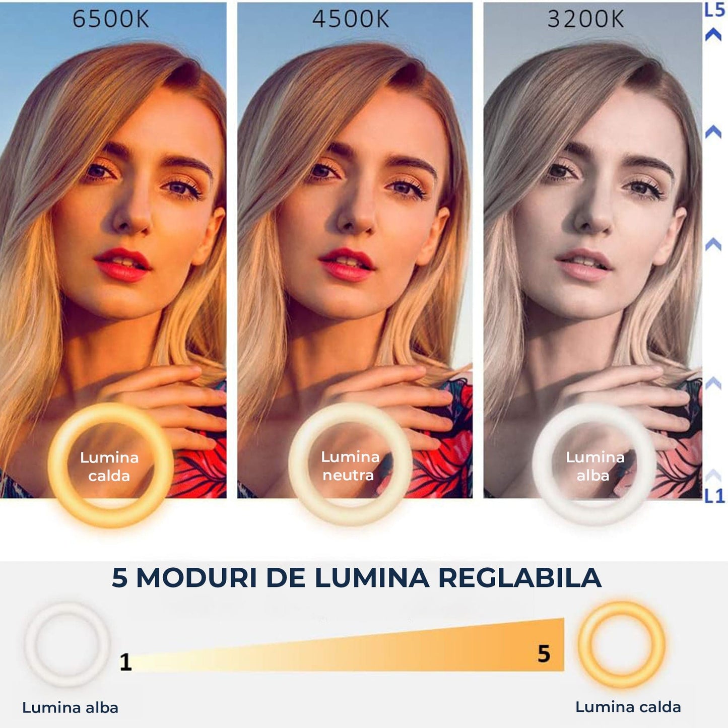 Lampa LED Ring Light pentru Videoconferinte, Timebox, 3 Culori si 5 Niveluri de Luminozitate, Prindere pe Monitor, Alimentare USB, Ideala pentru Zoom, Live Streaming, Tiktok, Makeup sau Cursuri Online