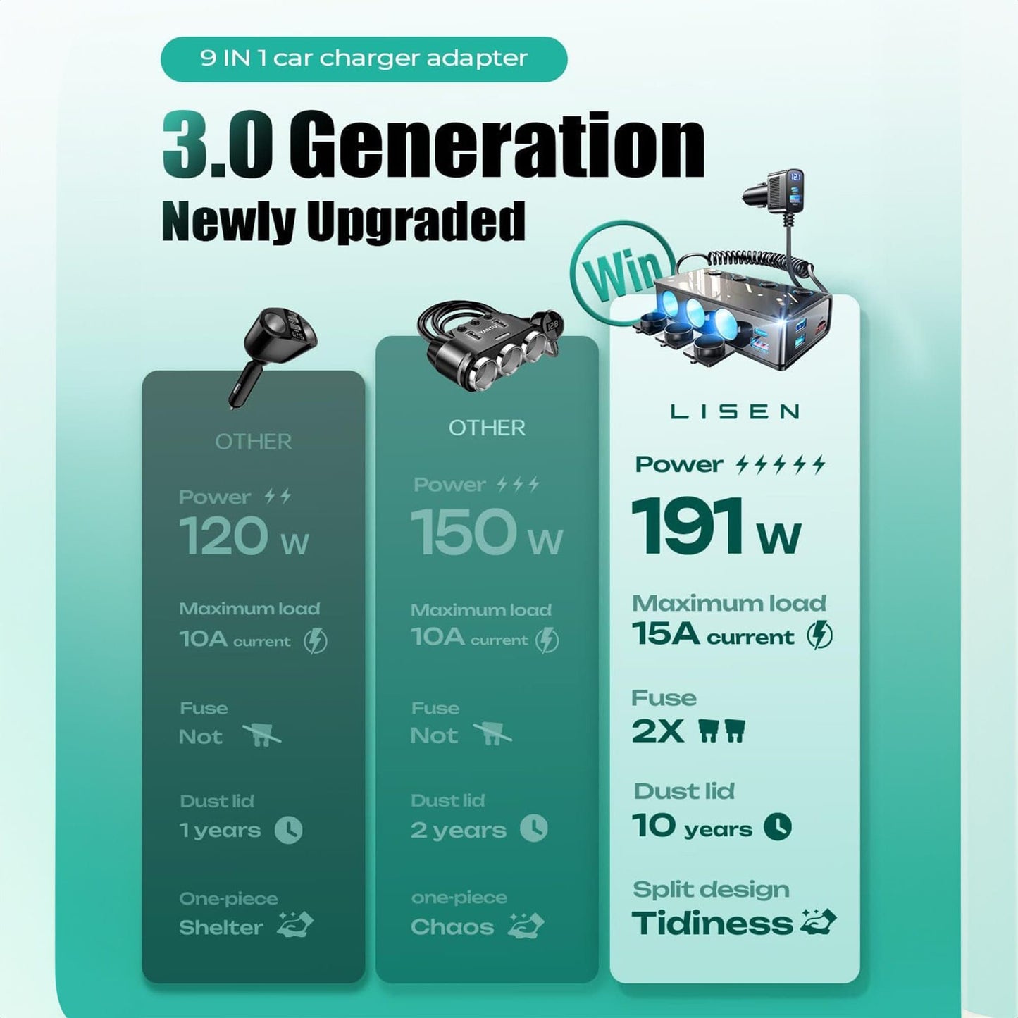 Adaptor pentru bricheta auto Timebox, 9 in 1, 3 x soclu auto, incarcare rapida 191W, 4 x USB QC3,0, 2 x Type-C, 12V/24V, Afișaj LED, Compatibil cu toate dispozitivele auto, Negru