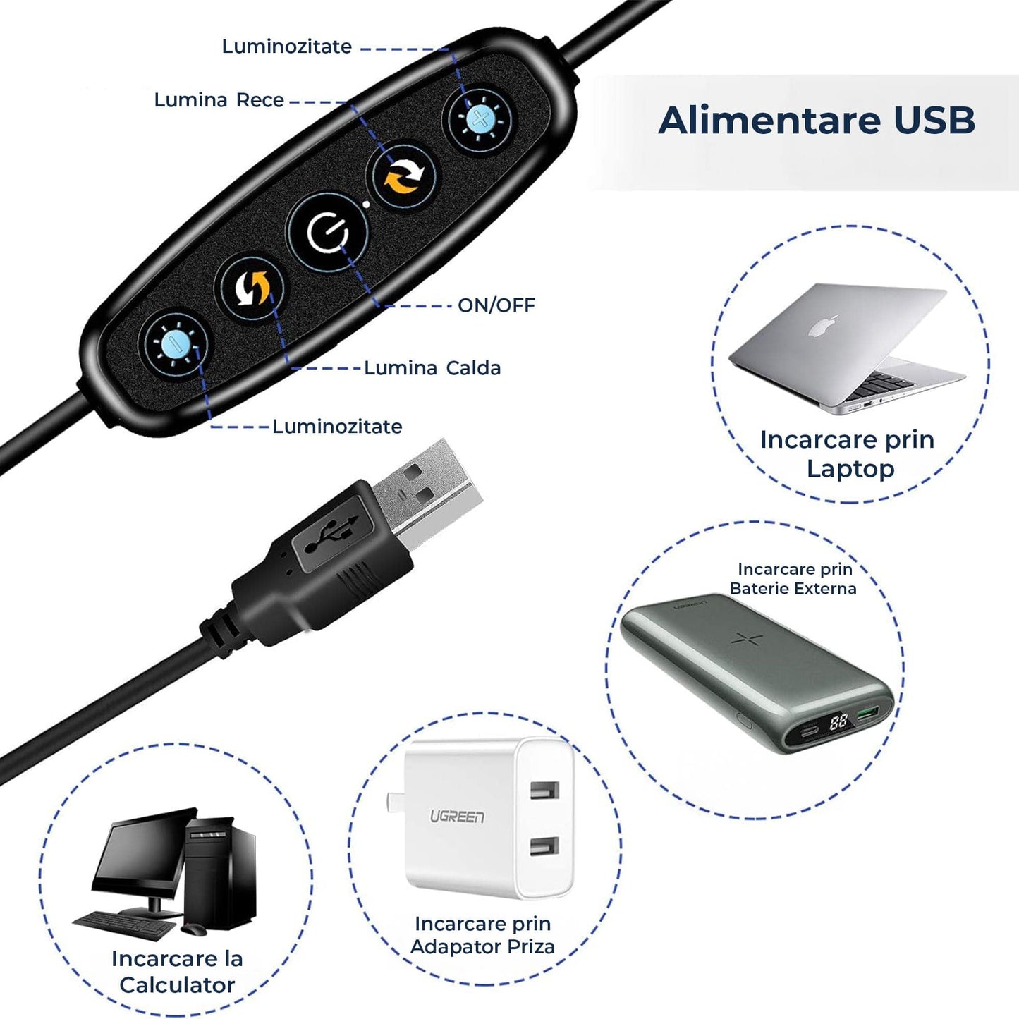 Lampa LED Ring Light pentru Videoconferinte, Timebox, 3 Culori si 5 Niveluri de Luminozitate, Prindere pe Monitor, Alimentare USB, Ideala pentru Zoom, Live Streaming, Tiktok, Makeup sau Cursuri Online