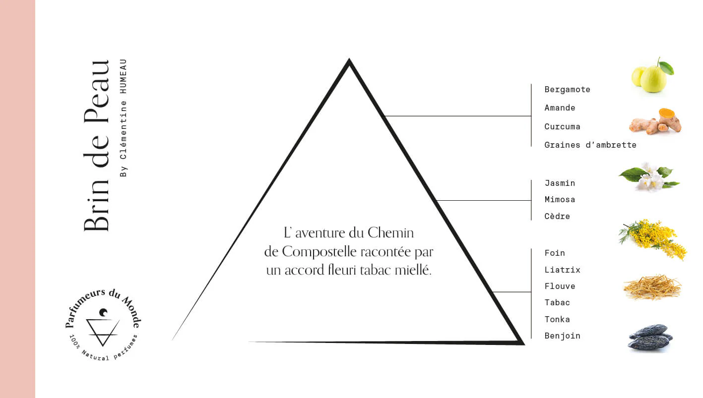 Apa de parfum, Brin de Peau, 50ml by Clémentine HUMEAU