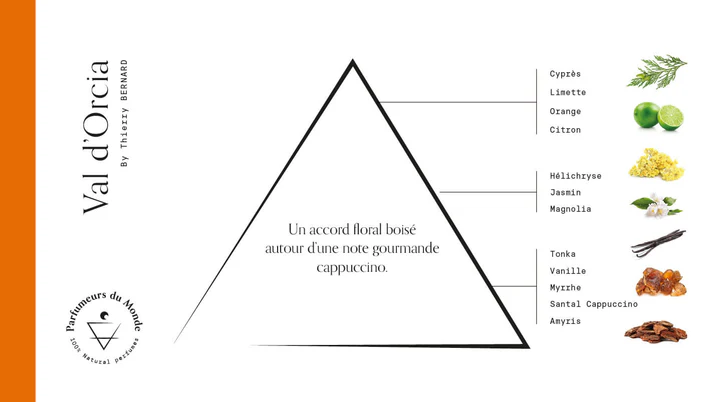 Apa de parfum, Val d'Orcia, 50ml de Thierry BERNARD 
