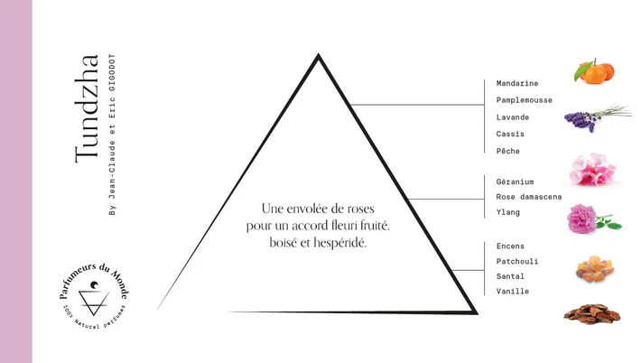 Apa de parfum, Tundzha, 50ml de Jean-Claude et Eric GIGODOT 