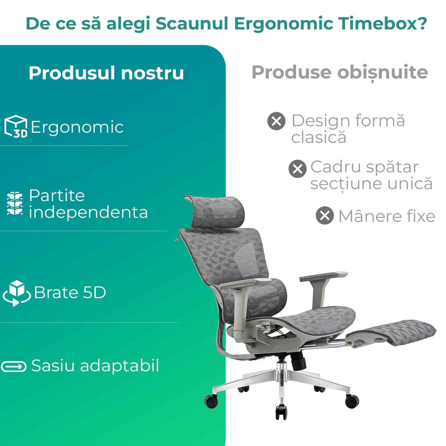 Scaun ergonomic Timebox, Reglare inaltime spatar in 6 pozitii 150°, Cotiere 5D, Plasa Mesh, Profil lombar flexibil, Spatar si Baza din aluminiu durabil, pana la 150 kg, Gri