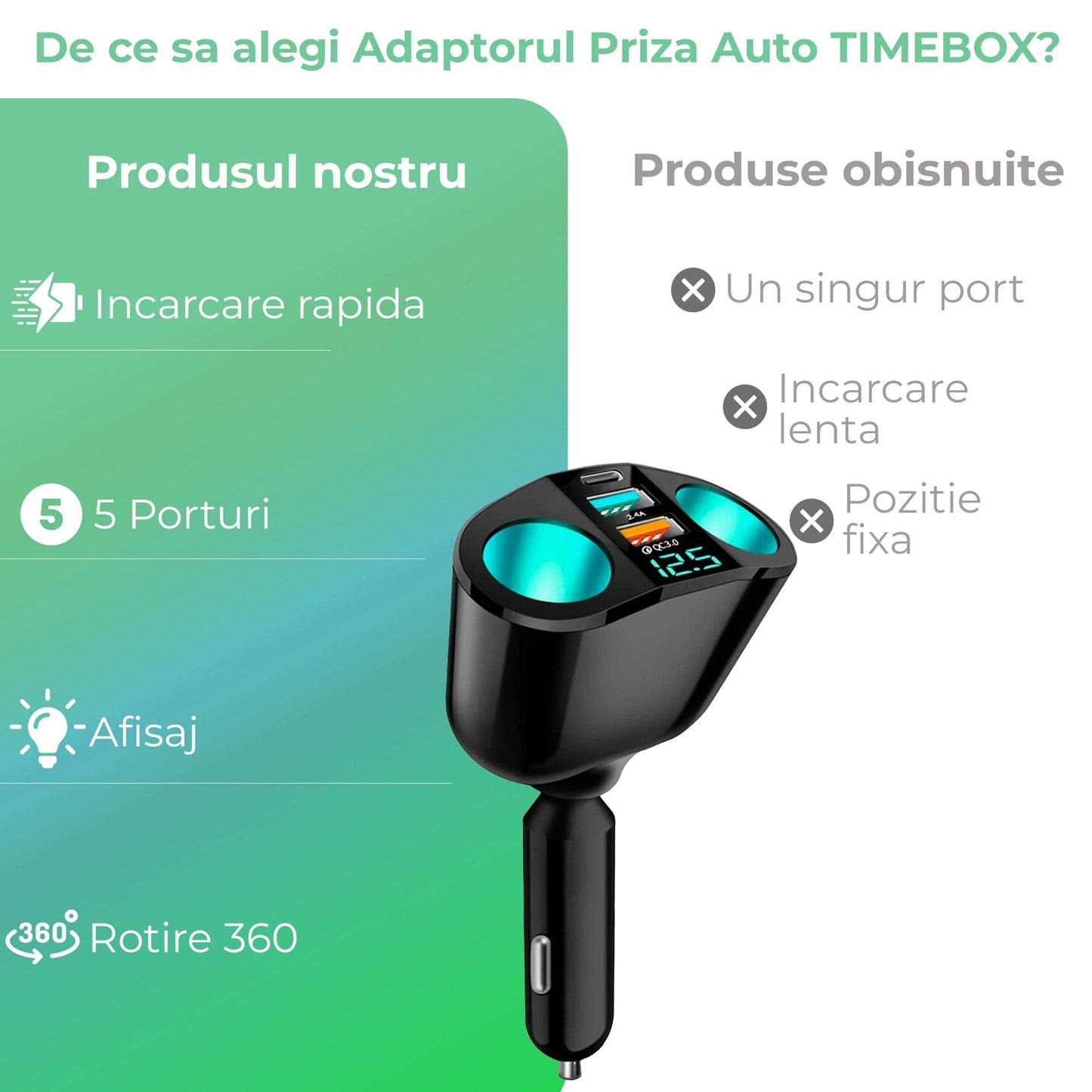 Adaptor priza auto multiplicator 120W, Timebox, 2x soclu auto, 2 x USB, 1 x USB-C, afisaj display voltaj, Negru