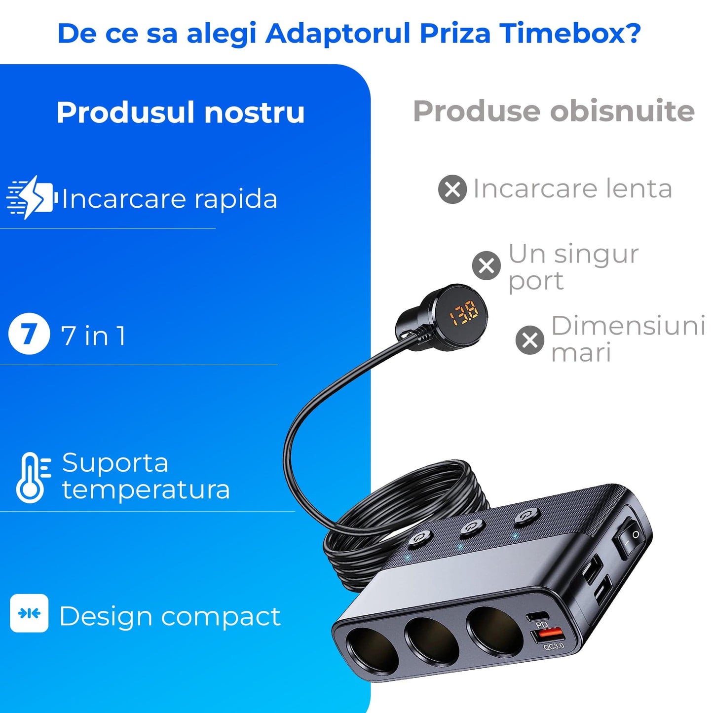 Adaptor priza Timebox, incarcator auto 7 in 1 multiplicator 128W, 3x soclu auto, 3 x USB, Q,C 3,0, 1 x USB-C, afisaj display voltaj, Negru