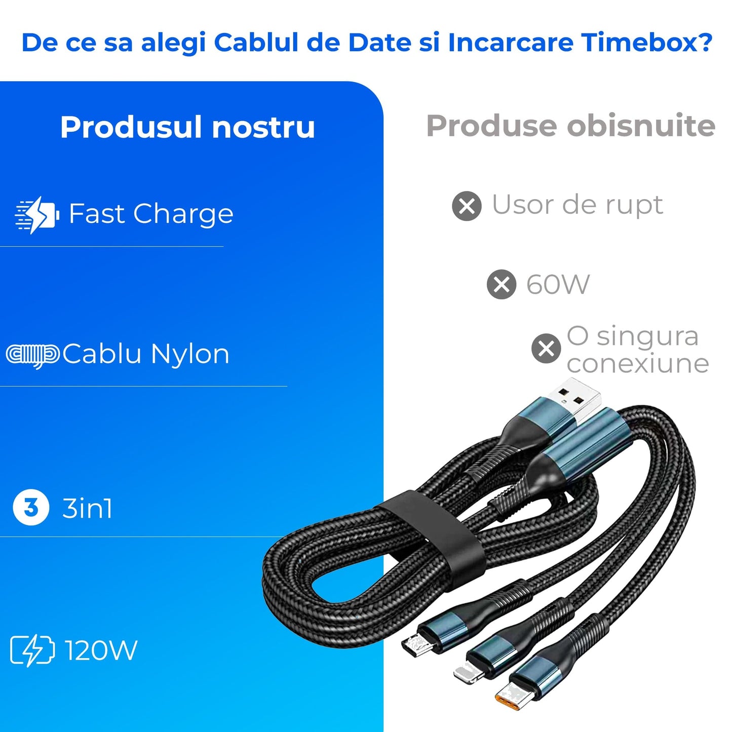 Cablu de date si incarcare Rapida, Timebox, 3 in 1, Nailon, Super Fast Charge 120W, USB, Type C, Lightning, Micro-USB, Albastru