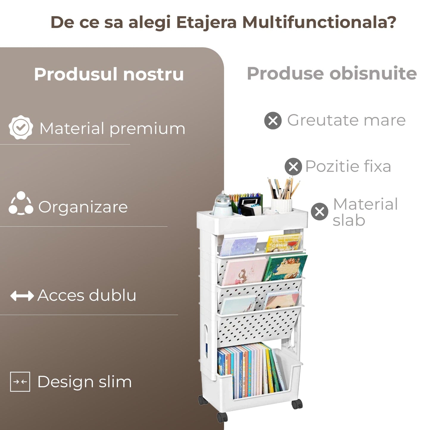 Etajera Multifunctionala cu 5 Rafturi pe Roti – Suport Mobil pentru Carti, Birou, Machiaj sau Bucatarie, Design Modern Fara Gaurire, Ideala pentru Camera, Clasa sau Dormitor, Gri