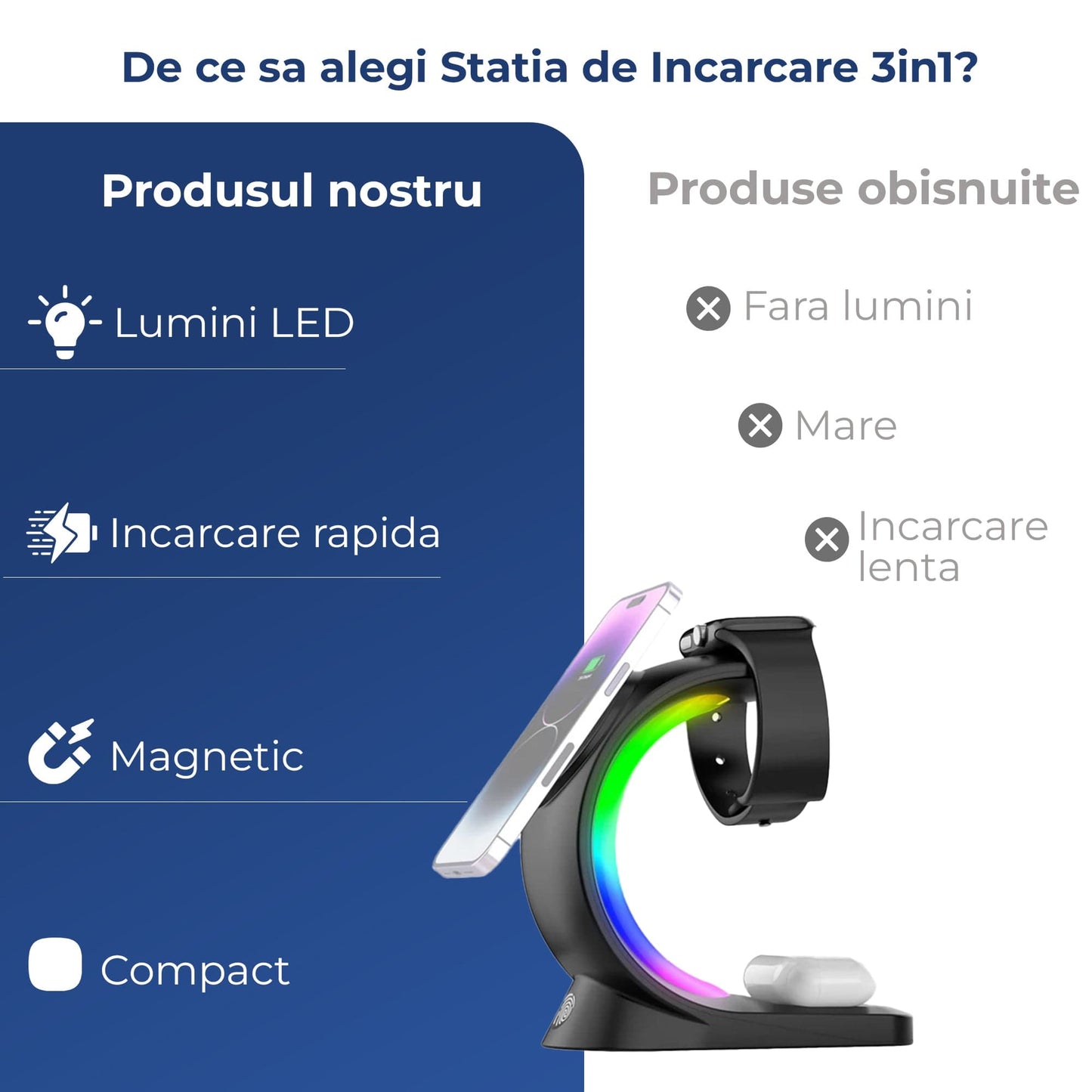 Incarcator Wireless Timebox, 3 In 1, Fast Charge 15W, Magsafe, Compatibil cu iPhone, Android, Samsung, Airpods, Apple Watch, Huawei, Xiaomi, Lumini RGB