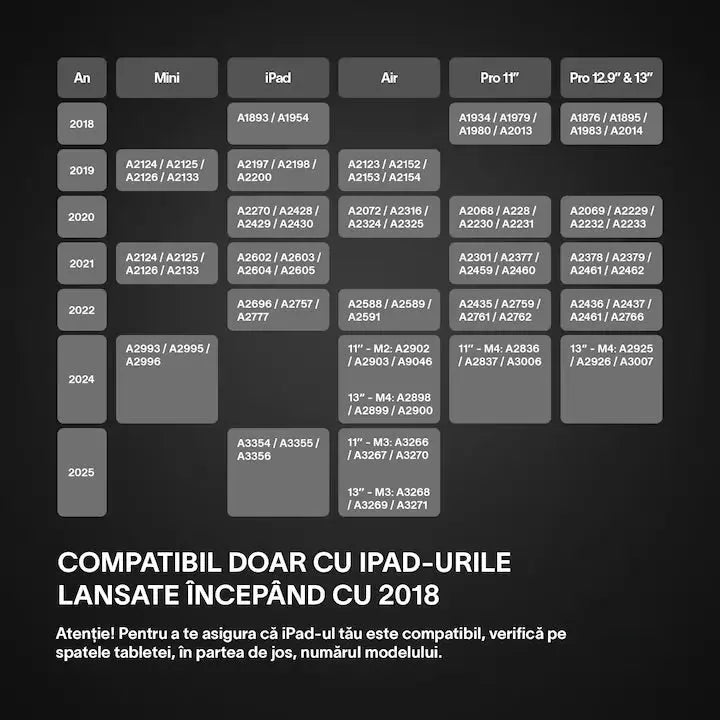 Stilou pentru iPad Apple 2018-2025, Stylus Pencil Profesional, Palm Rejection, Tilt, Magnetic, USB-C, Penite Anti-Zgarieturi, Fast Charge, Aluminiu, Set Penite Schimb Inclus