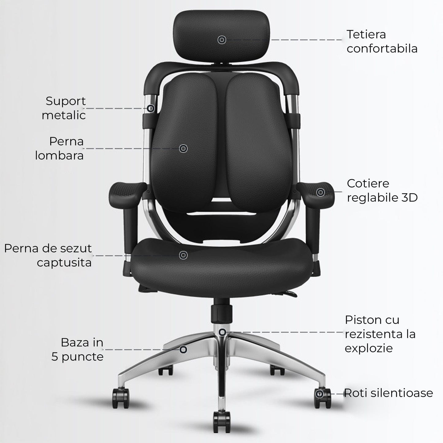 Scaun Ergonomic de Birou Timebox – Design Bi-Spine Inteligent, Tetiera Reglabila 3D, Suport Lombar, Cotiere 3D, Spatar Din Piele Premium si Cadru Metalic, Manere Rotative, Negru